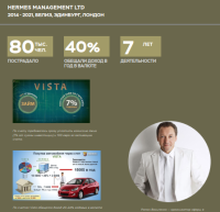 Hermes Management Ltd